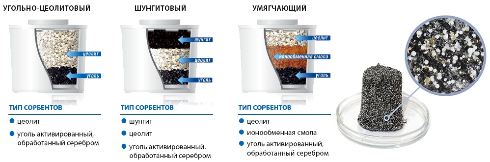 как выбрать фильтр для воды