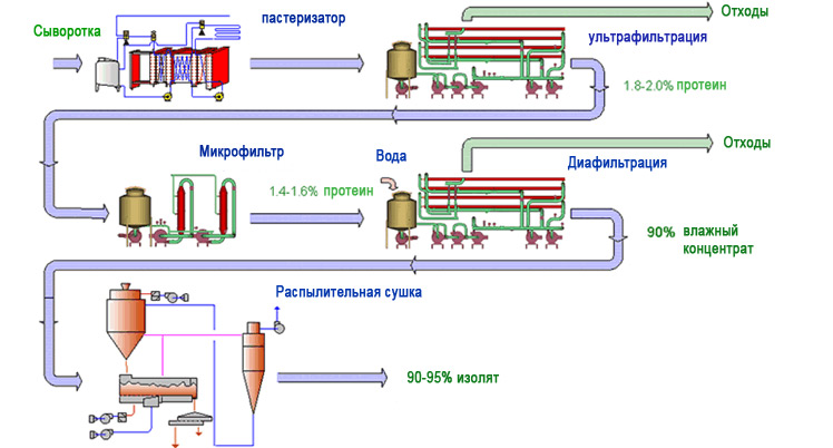 как выбрать фильтр для воды